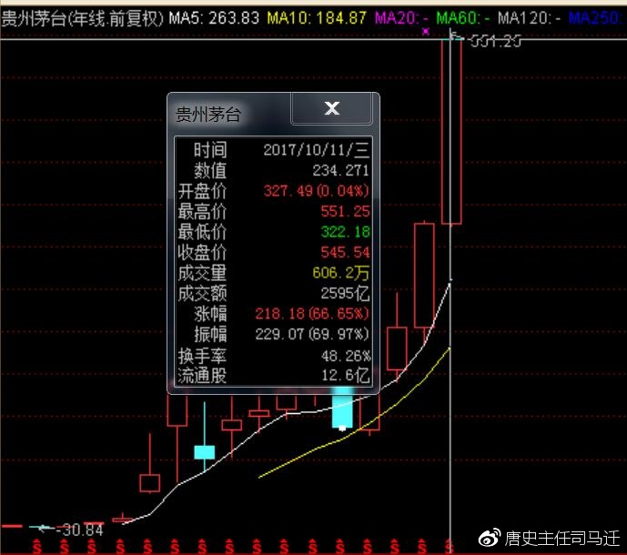 资金的风偏类型与交易偏好