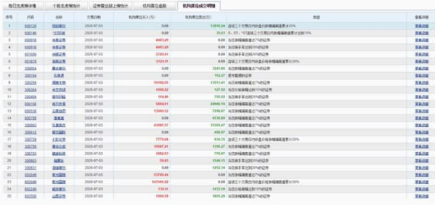 机构战法:如何寻找机构票