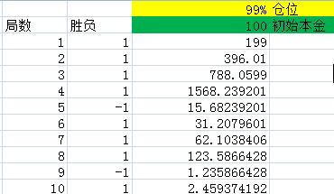 凯利公式——仓位控制的利器