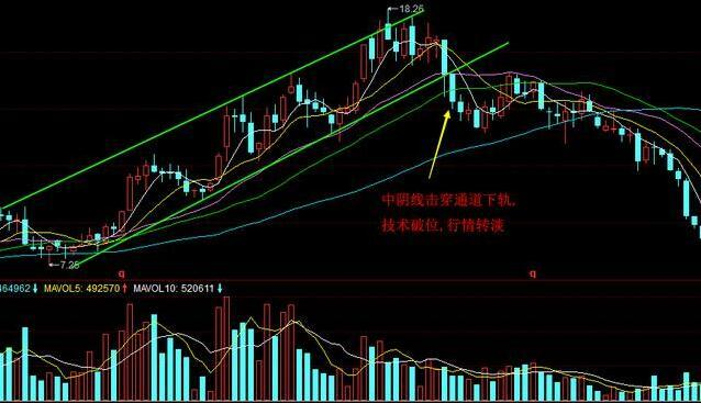 操盘高手的止损法则: 看过受益终生