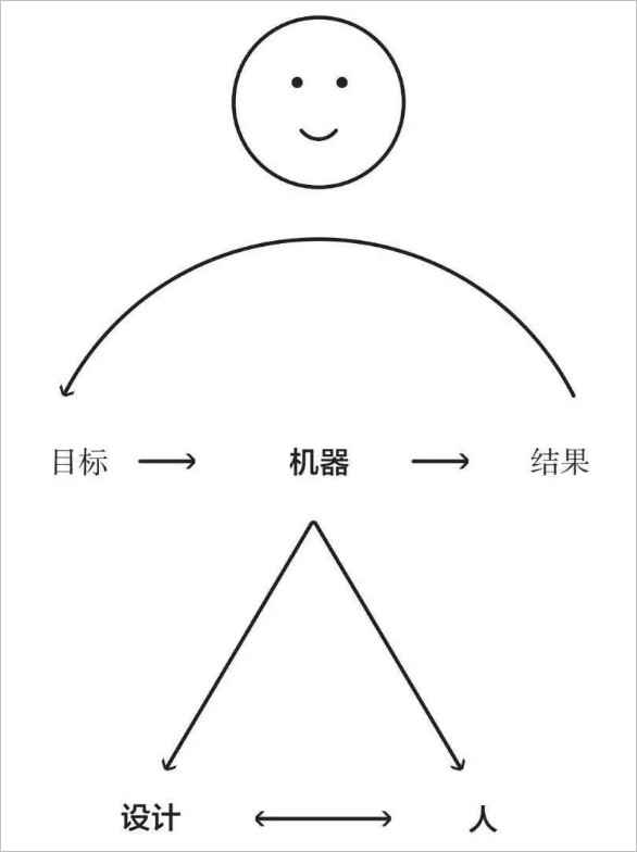 《原则》连载15:从更高的层次去思考