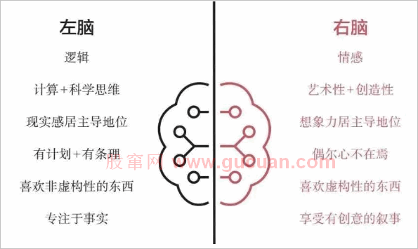 《原则》连载18：理解人与人大不相同