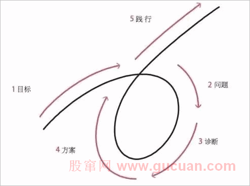 《原则》连载20：通往成功的秘诀