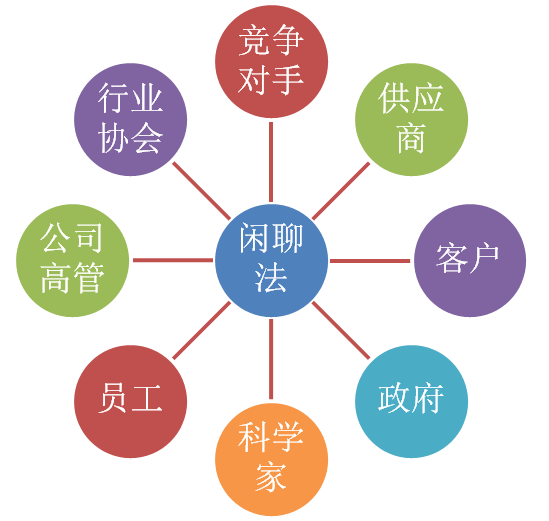 《怎样选择成长股》连载②：“闲聊法”——费舍研究企业的“窍门