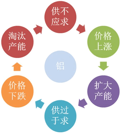 《怎样选择成长股》连载⑥:利润率和销售额一样重要