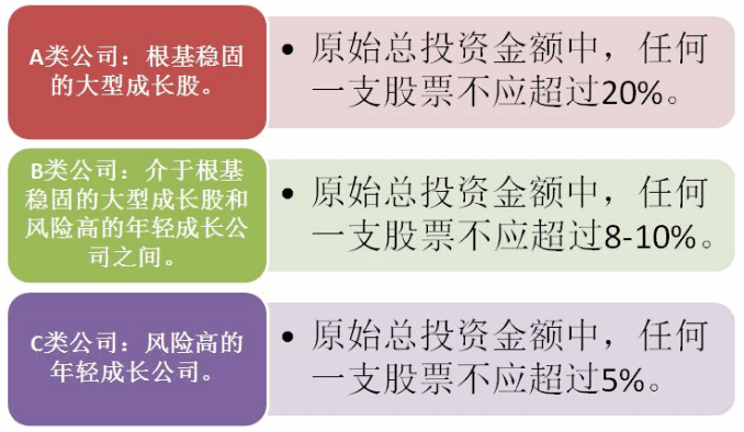 《怎样选择成长股》连载19:不要过度强调分散投资