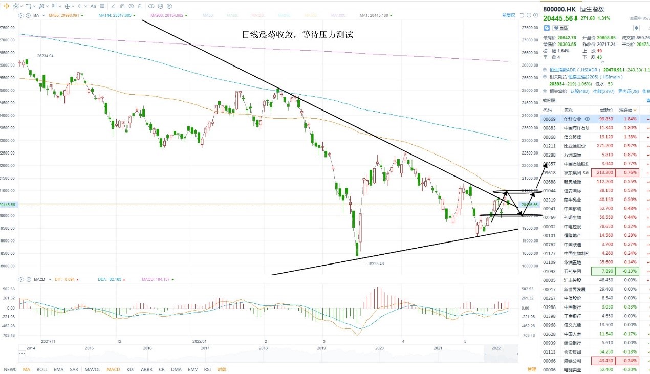 5月23日港股分析、交易市场策略