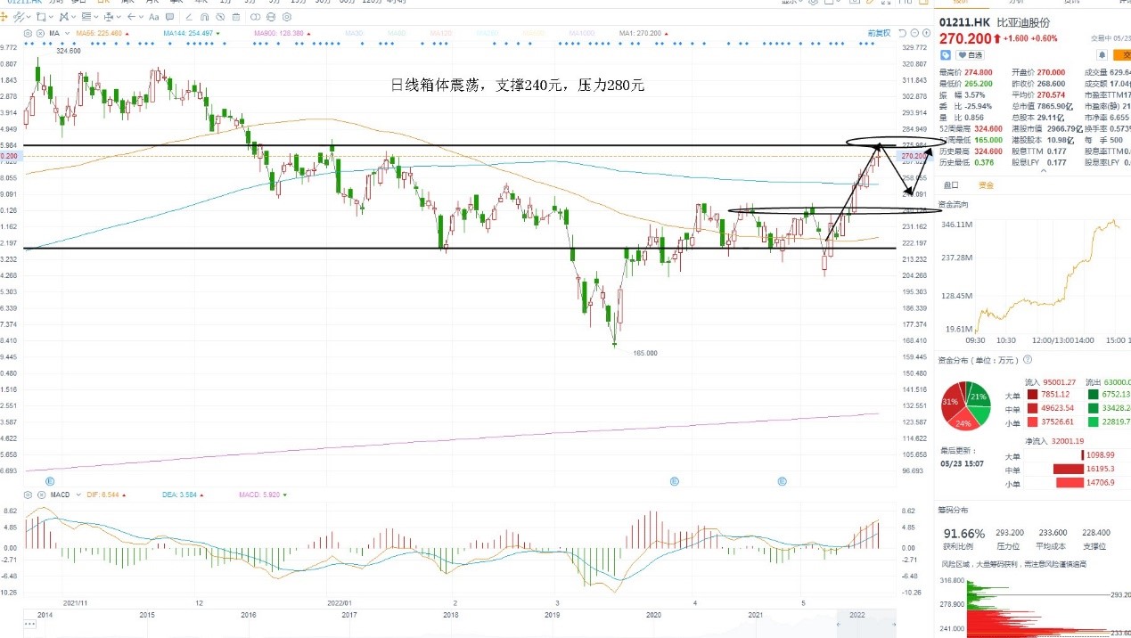 5月23日港股分析、交易市场策略