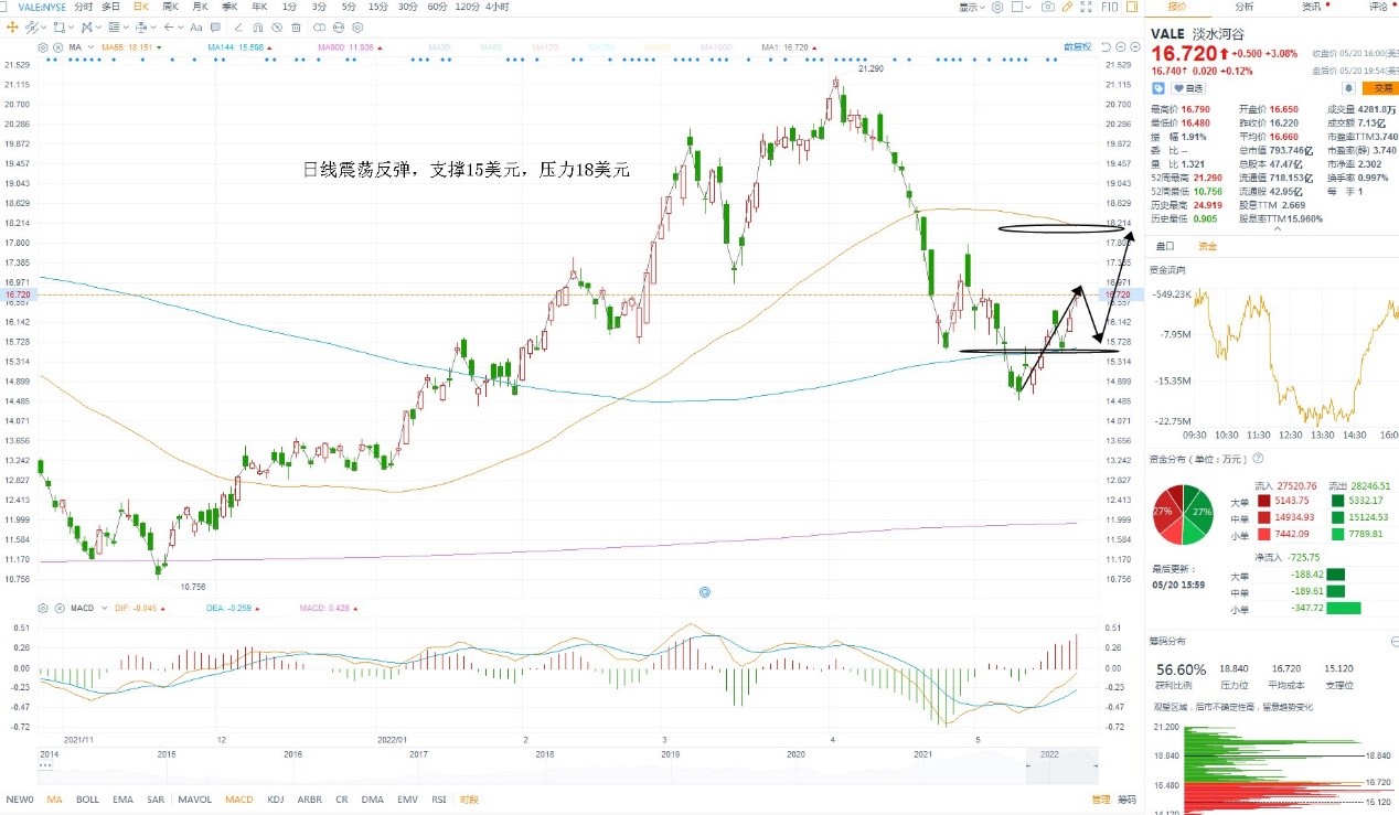 5月23日美股分析、交易市场策略
