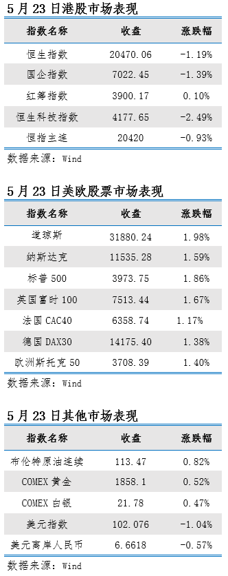 艾德一站通：料日内恒指小幅震荡，一线城市房贷利率全面下调