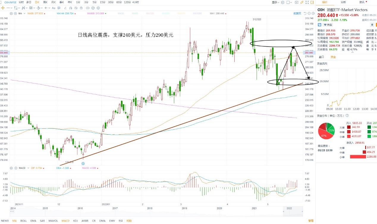 5月24日美股ETF交易策略