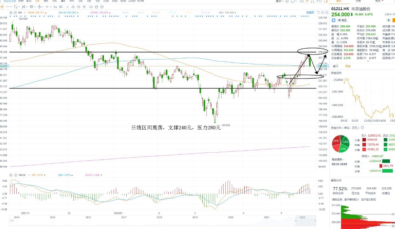 5月24日港股分析、交易市场策略 5月24日港股分析、交易市场策略