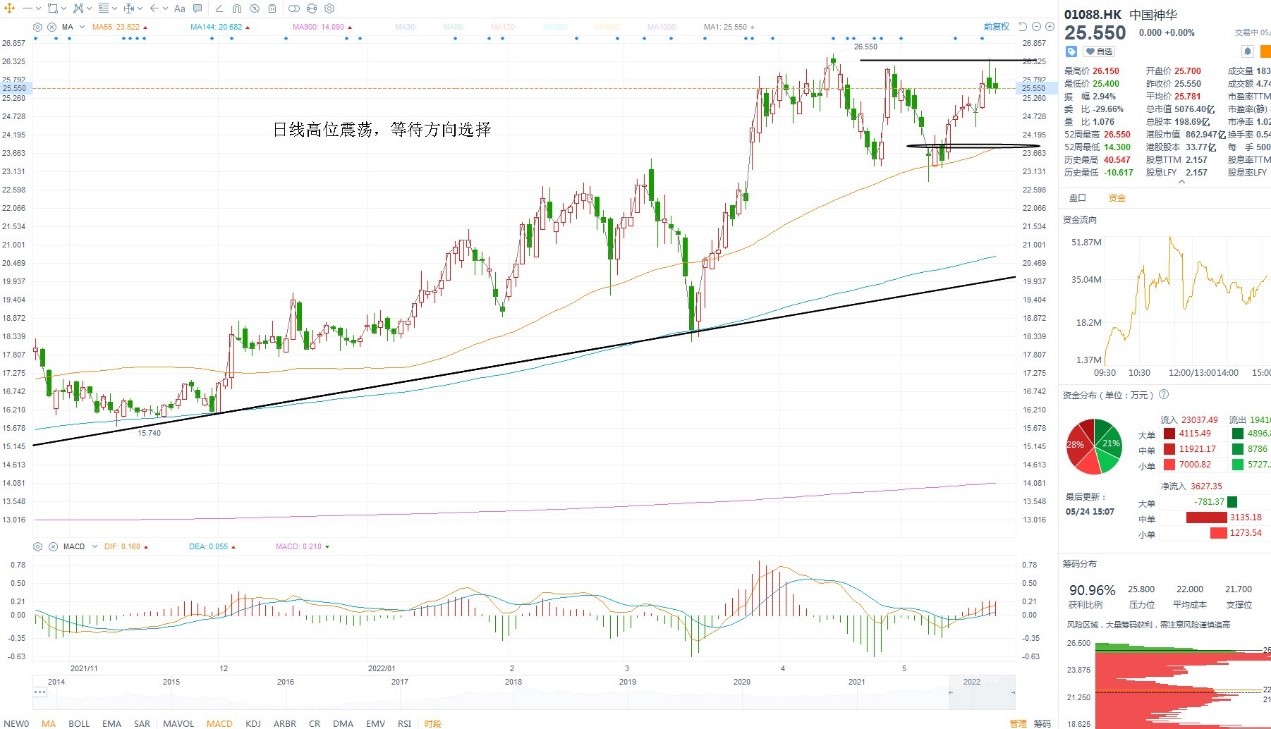 5月24日港股分析、交易市场策略 5月24日港股分析、交易市场策略