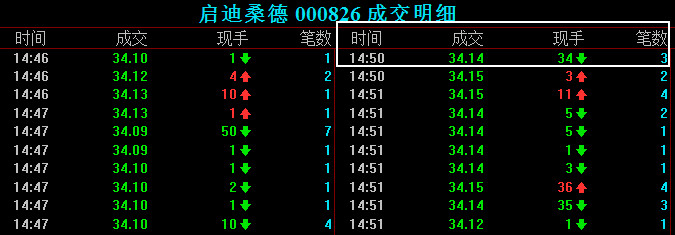 现手和笔数是什么意思?