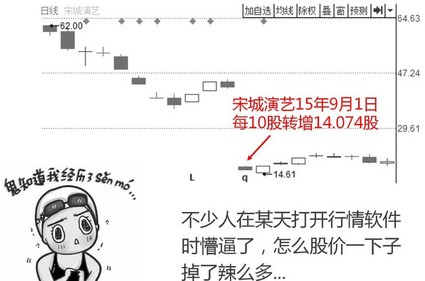 什么是除权除息，一文搞定
