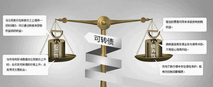 可转债操作详解