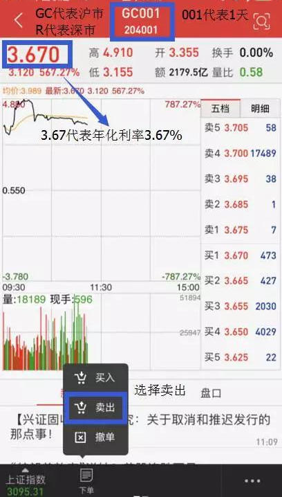 国债逆回购到底是什么？一文搞定