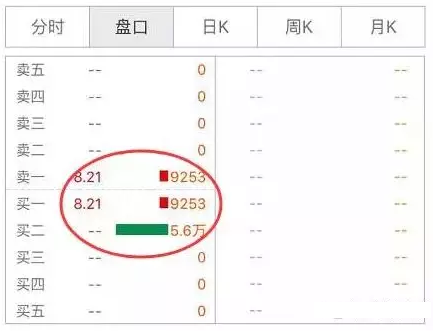 上交所宣布,拟调整收盘交易机制,采用收盘集合竞价方式产生收盘