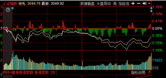 分时图最基本的知识一览表