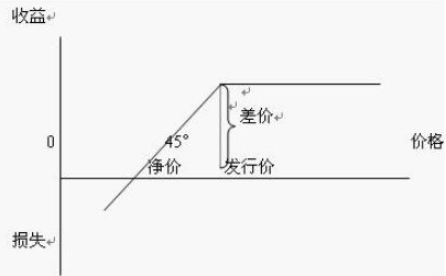股票报销是什么,股票报销的方式及特点介绍