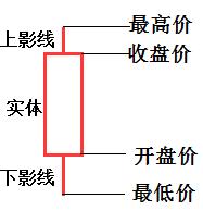 炒股基础知识