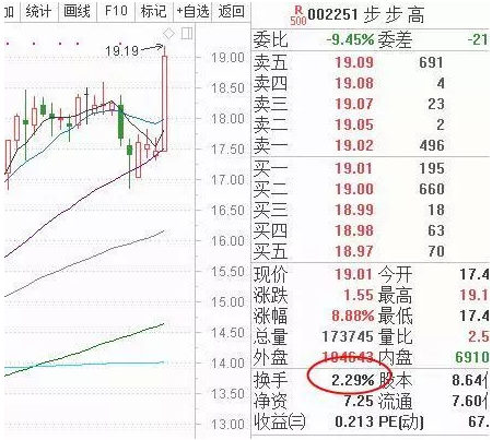 什么是真实换手率?