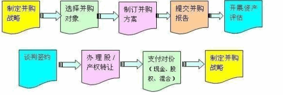 一文读懂什么是并购