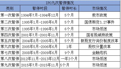 股市中的IPO是什么意思?目前国内的上市流程是怎样的?