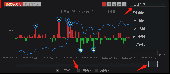 北向资金在哪看?
