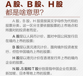 第二课 不可不知的股市术语