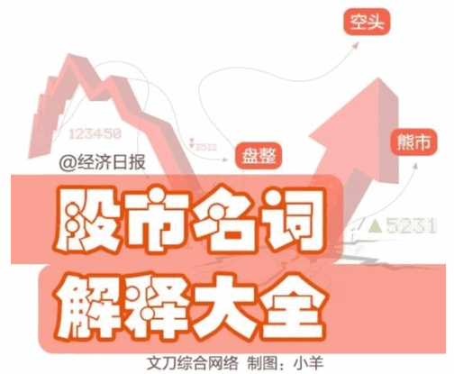 第三节 股市常见名词（术语）讲解