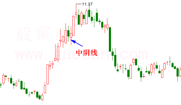 第五节 中阴线