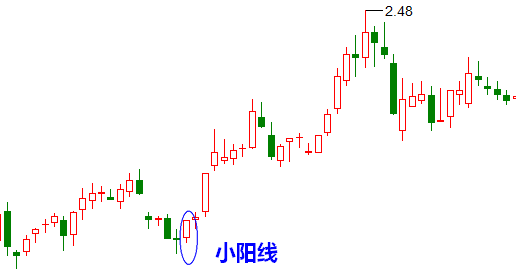 第九节 小阳线