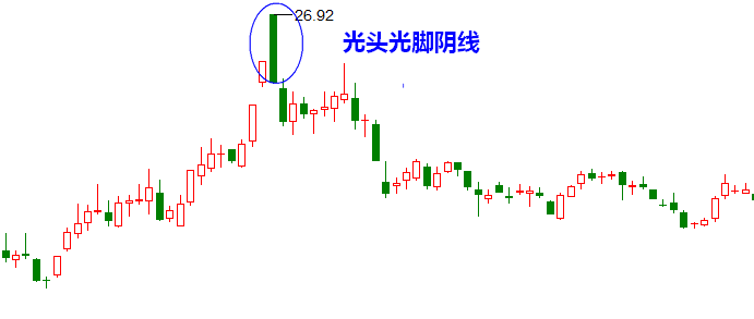 第十一节 光头光脚阴线