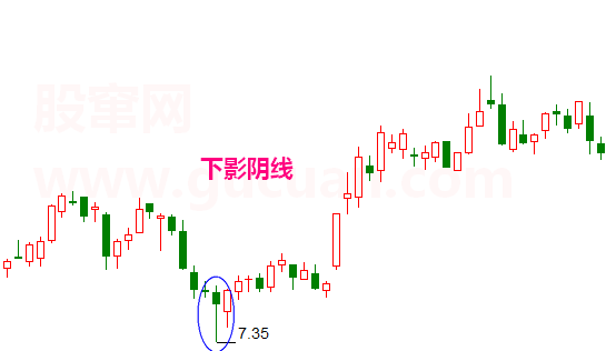 第十五节 下影阴线