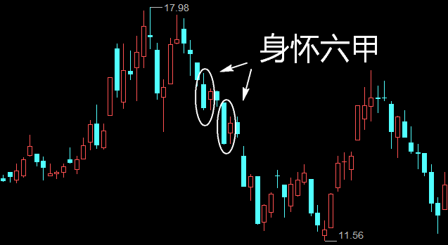 身怀六甲形态（孕线）