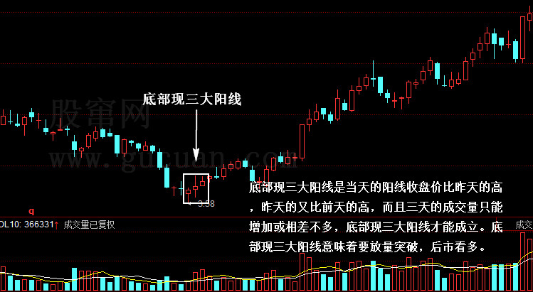 底部现三大阳线