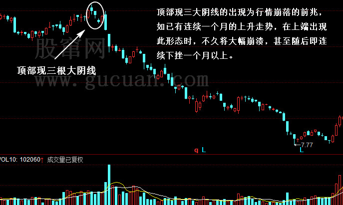 顶部现三大阴线