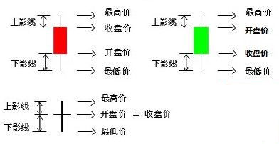 K线分析法