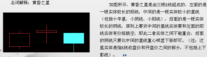股市经典头部形态研究(一):黄昏之星