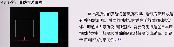 股市经典头部形态研究（二）：看跌吞没形态