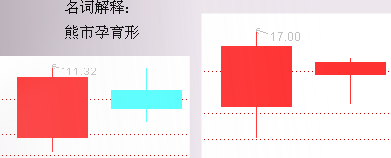 股市经典头部形态研究（六）：熊市孕育性