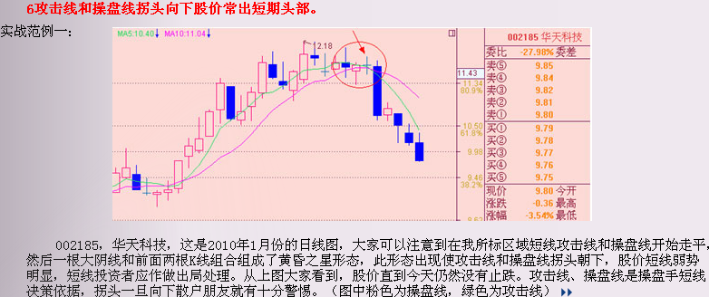 股市经典头部形态研究(十八)均线与头部