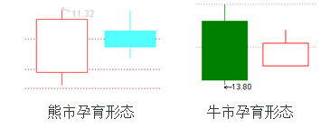 股市经典底部形态研究（六）——牛市孕育形