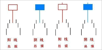 吊颈线(上吊线)