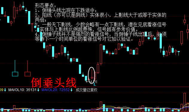 K线图的买入形态:倒垂头线