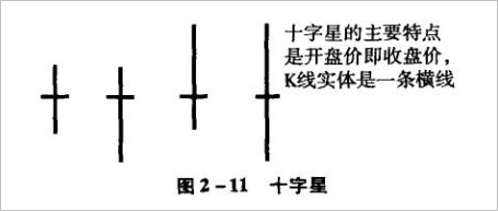 【K线图入门】第三节 十字星