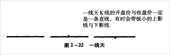 【K线图入门】 第四节 一线天 （一字线）
