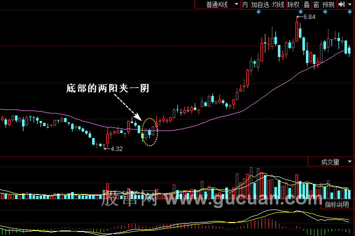 K线组合：两阳夹一阴