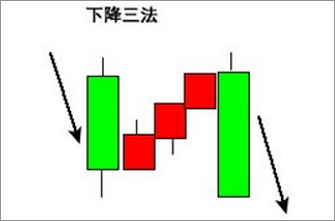 下降三法
